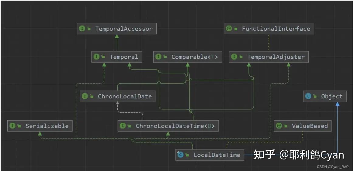 Java date calendar localdatetime 