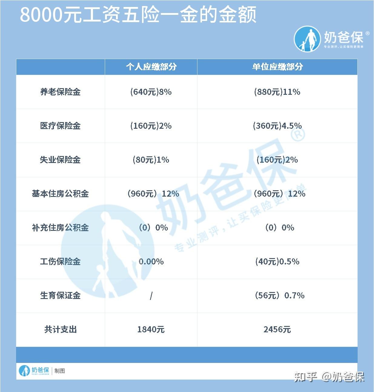 税后工资计算器上海图片