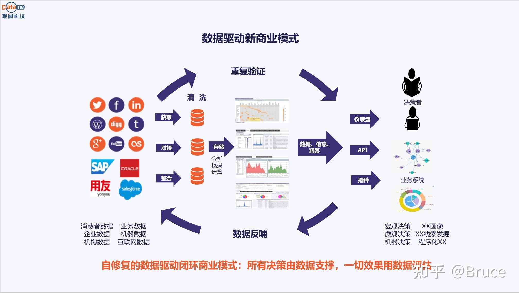 我们到底需要什么样的“数据中台”? - 知乎