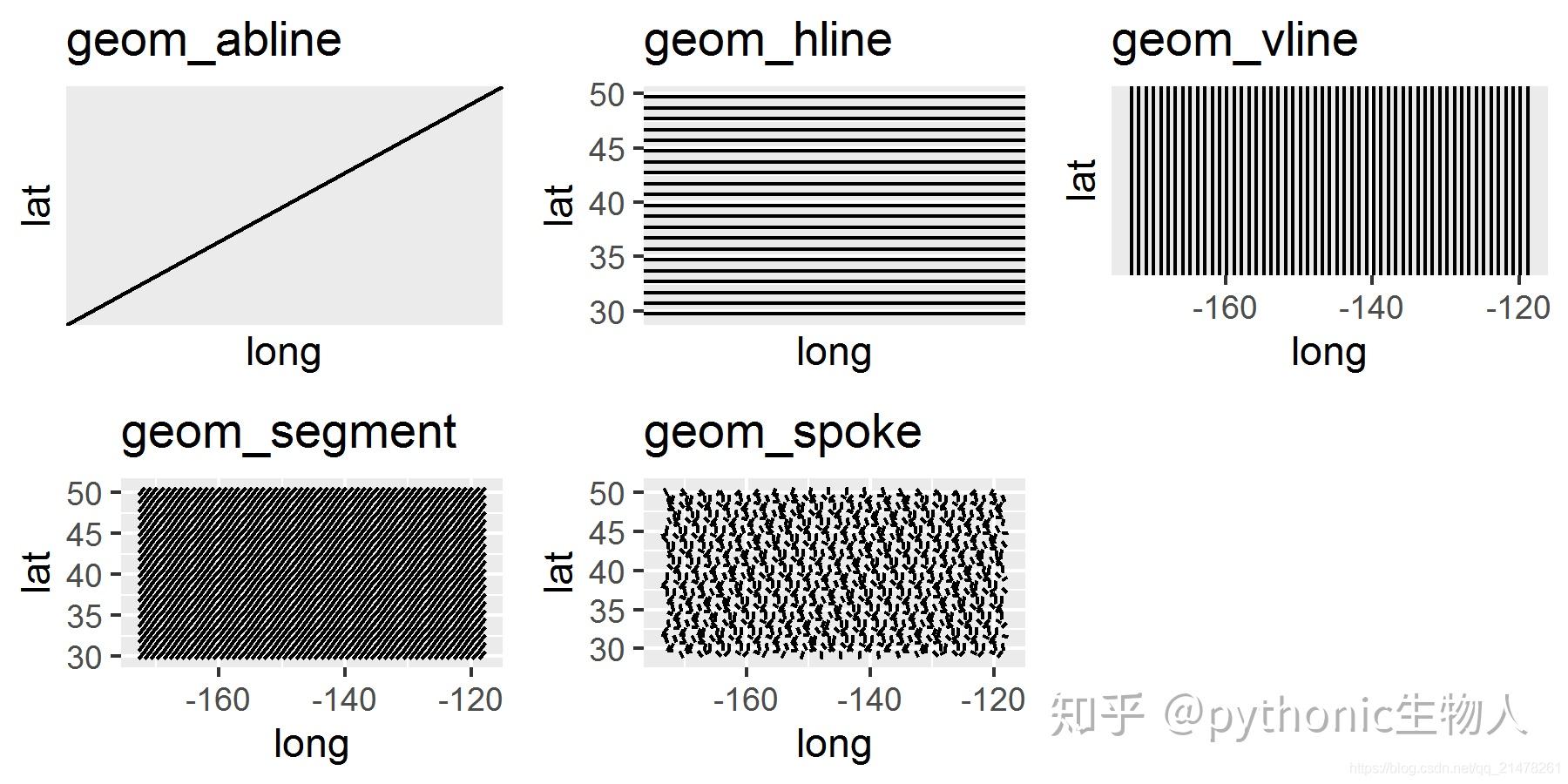 R可视化10|ggplot2-图层图形语法 (2) - 知乎