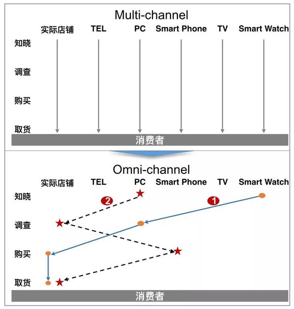 从日本消费史 看懂中国未来 年 知乎