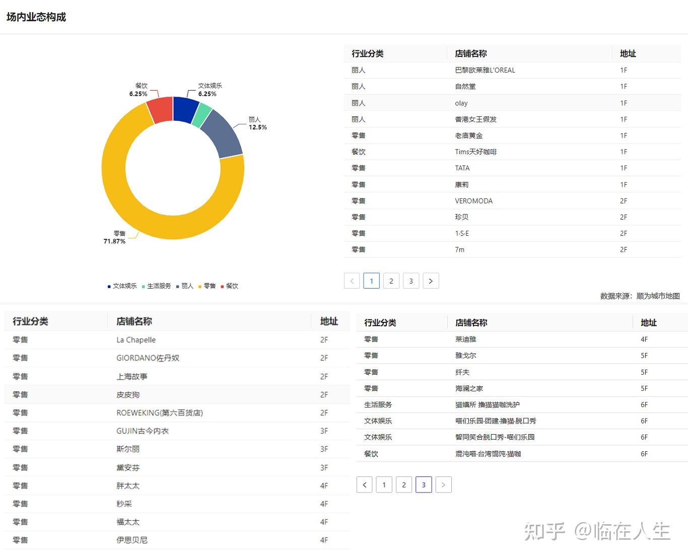 67上海六百闭店重建顺为城市地图助力探寻百货未来商业蓝图