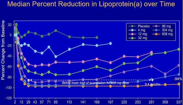 慢病进入半年一针时代长效小核酸药物有望成为下一个热点