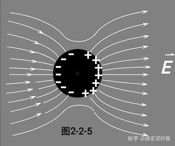 分析摩擦起电与电流中 电 的统一性 知乎