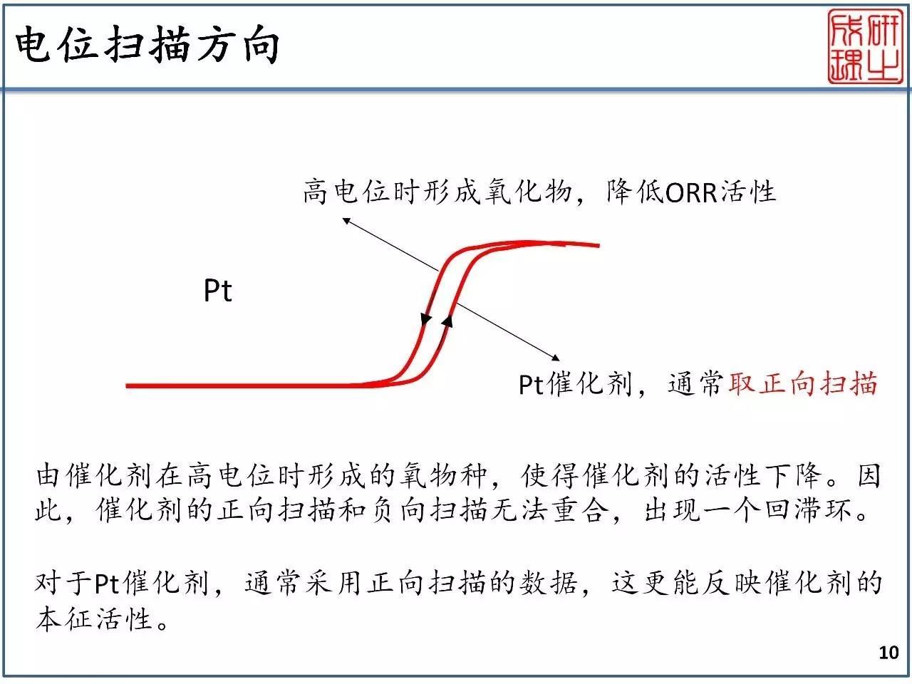 电催化氧还原(ORR)测试方法 - 知乎