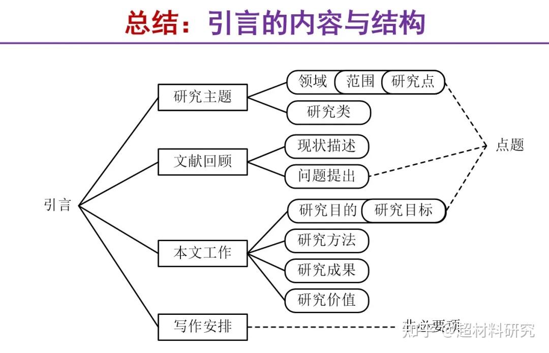 硕博必看!SCI发文必看指南! - 知乎