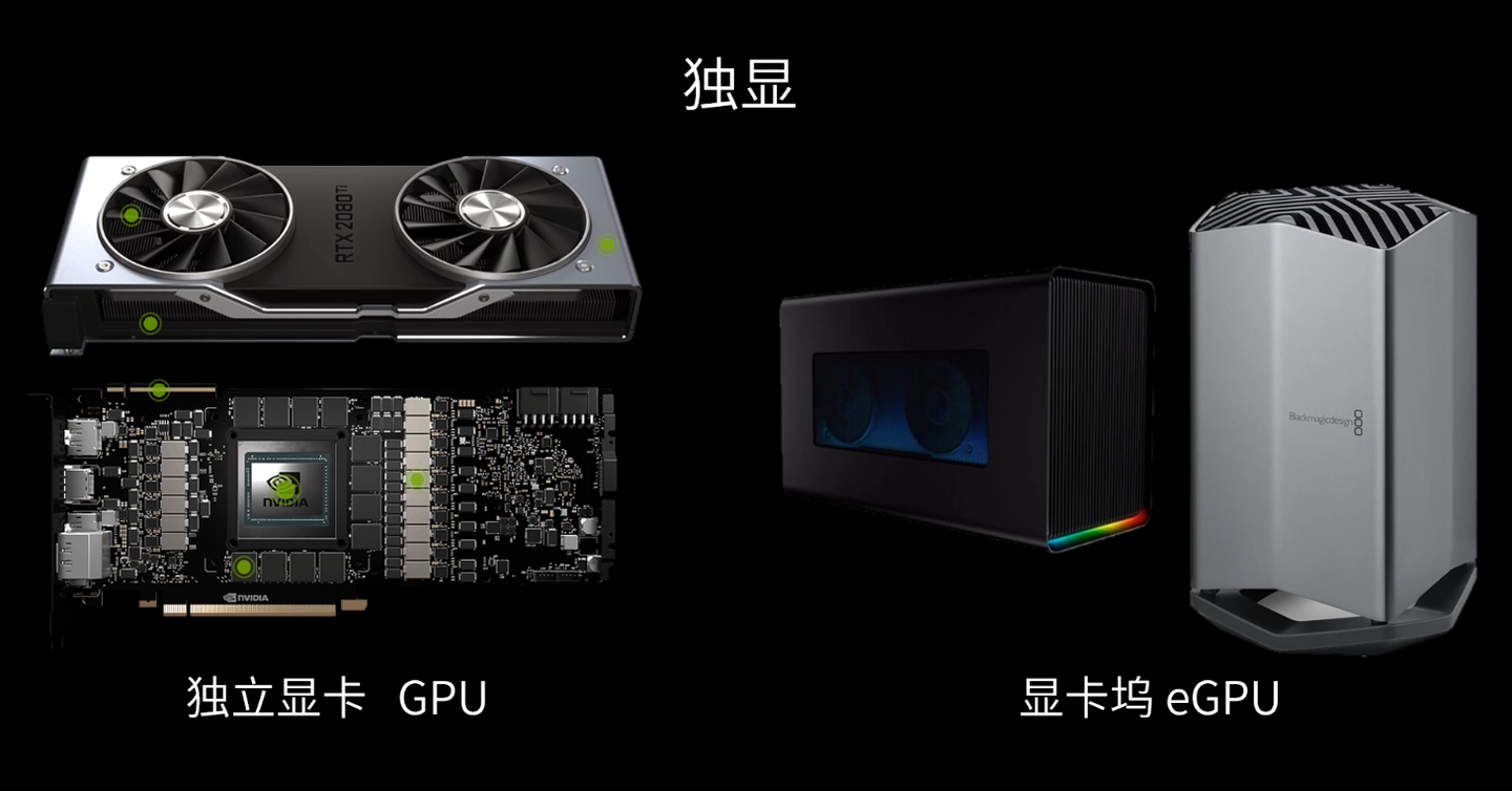 【显卡科普】小白必看的入门显卡科普,关于显卡的原理、结构、作用 - 知乎