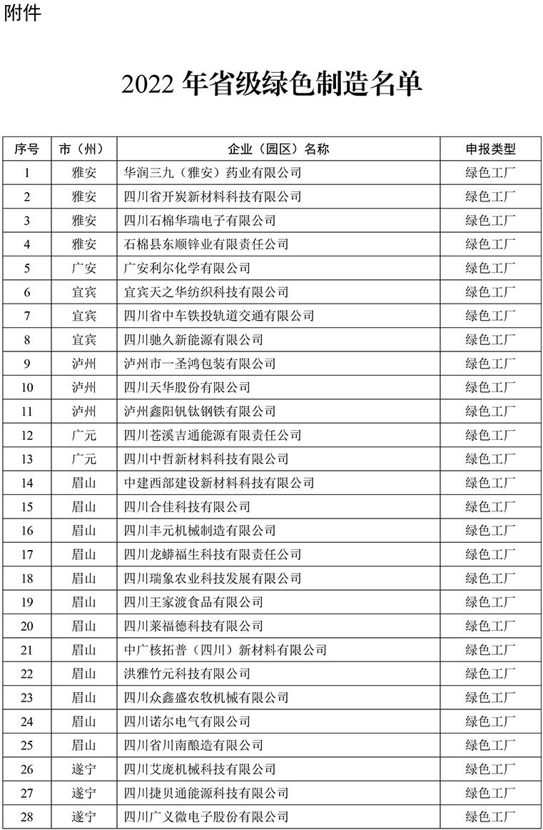 四川发布2022年省级绿色制造名单 25家成都企业上榜 知乎