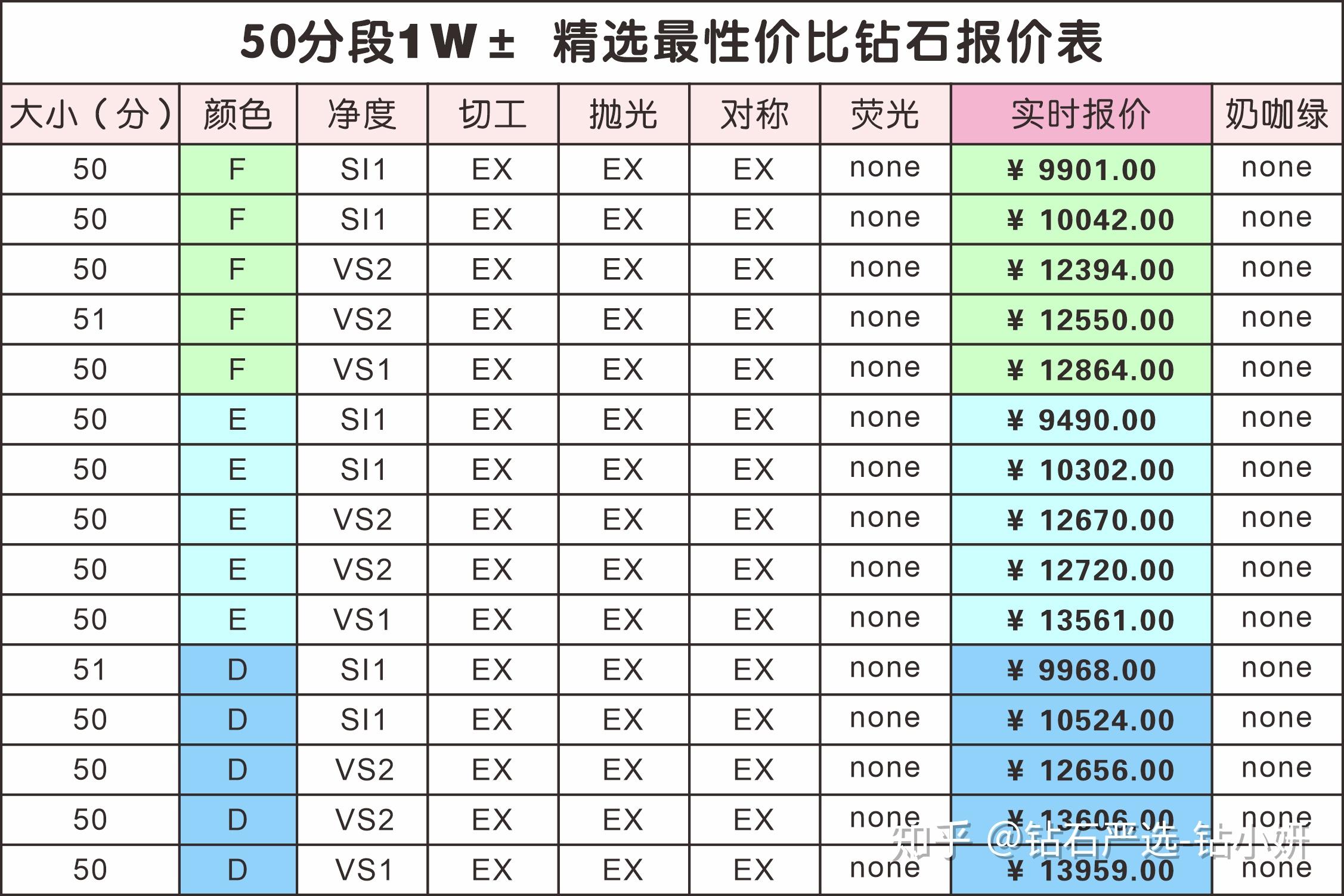 钻戒,对于购买渠道的选择主要存以下四种:一,国际知名品牌;二,国内港