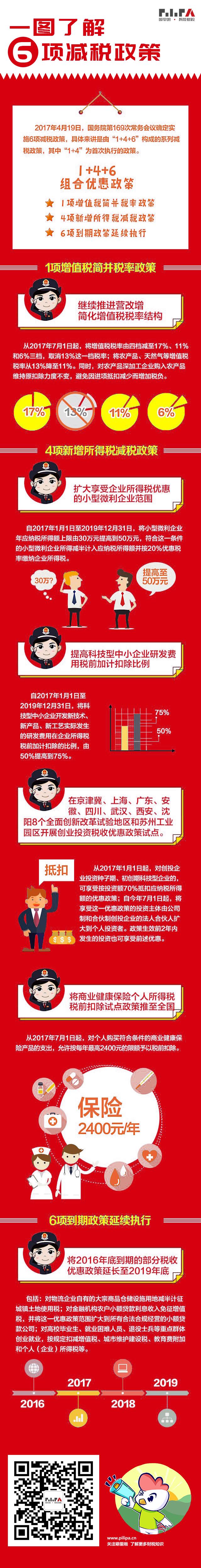 一图了解6项减税政策: - 知乎