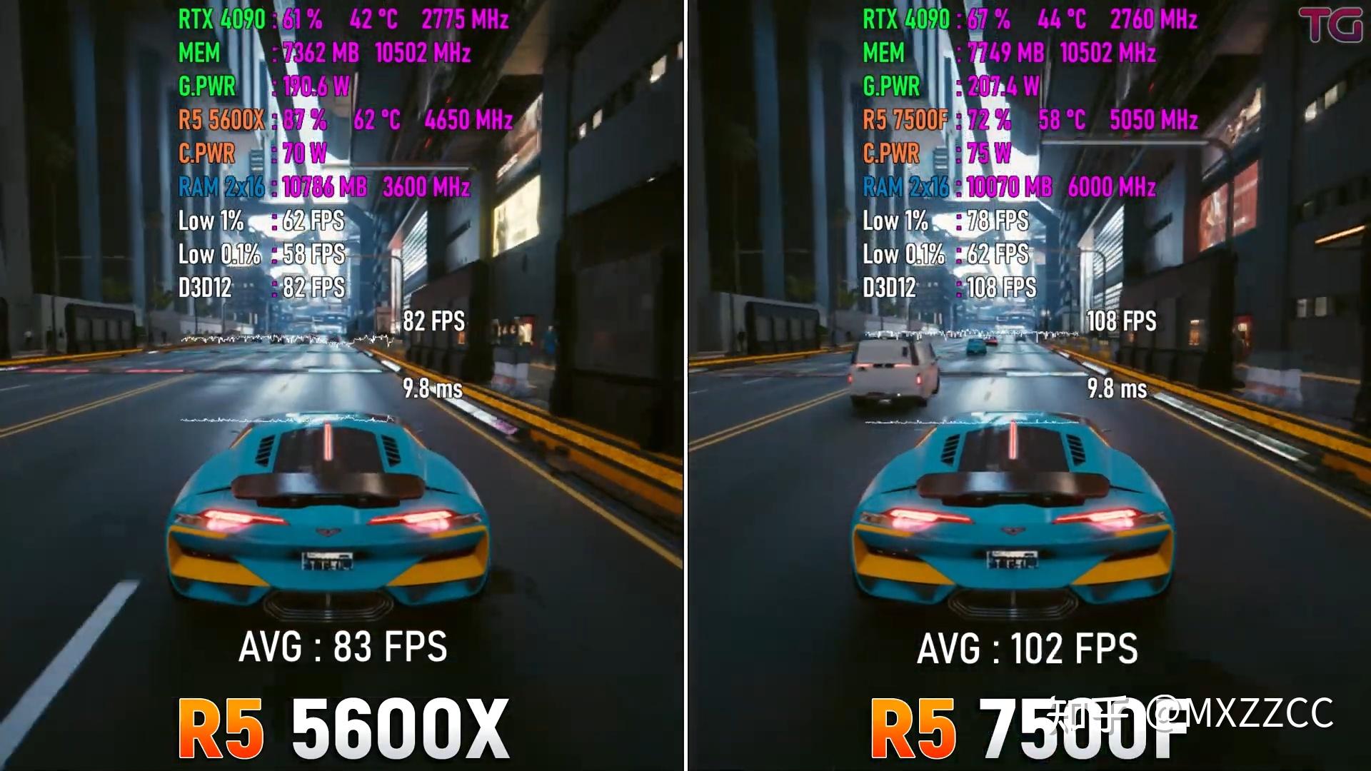 5600x-vs-7500f-1080p