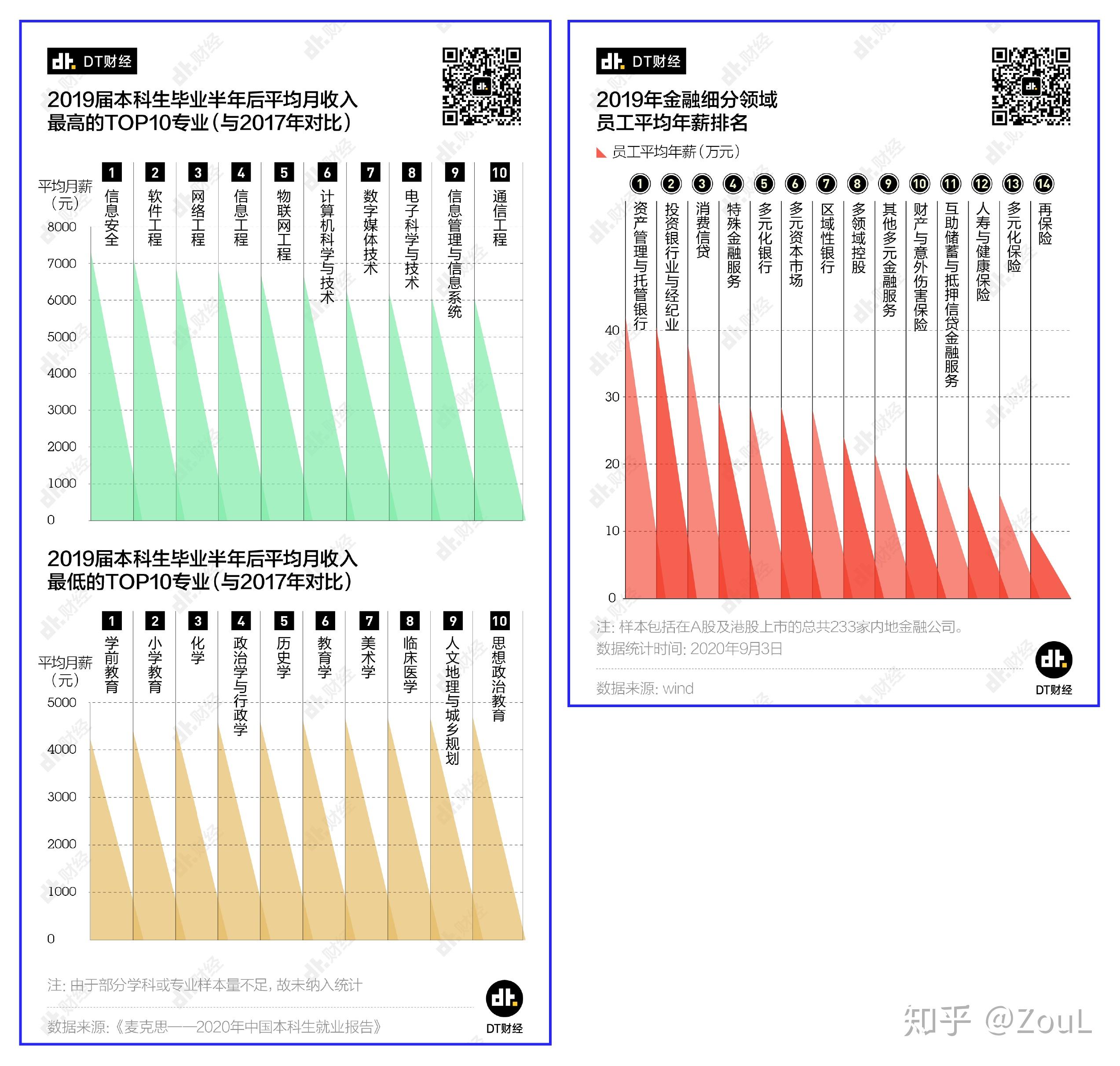 经常用到的榜单排名数据,如何做好看! - 知乎
