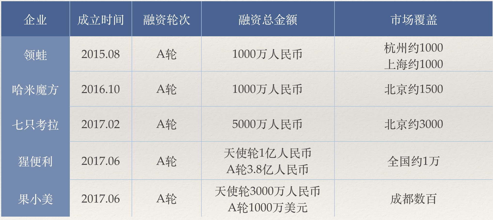 办公室无人货架研究报告201711