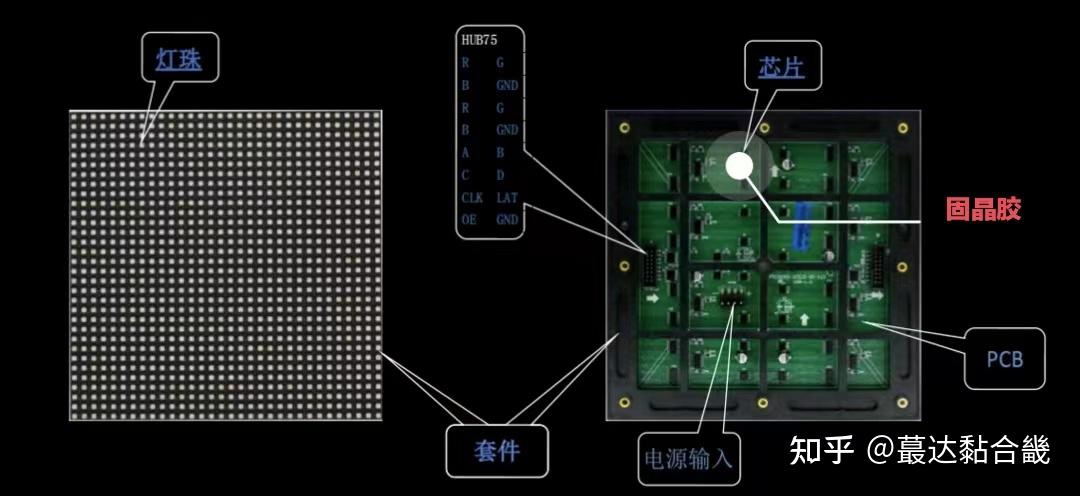 浅谈一下Micro LED封装材料 - 知乎