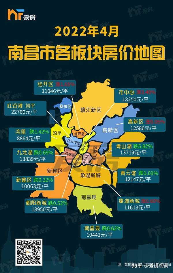 7大区域、36盘房价下跌!南昌最新房价地图出炉!跌得最凶的是…… - 知乎