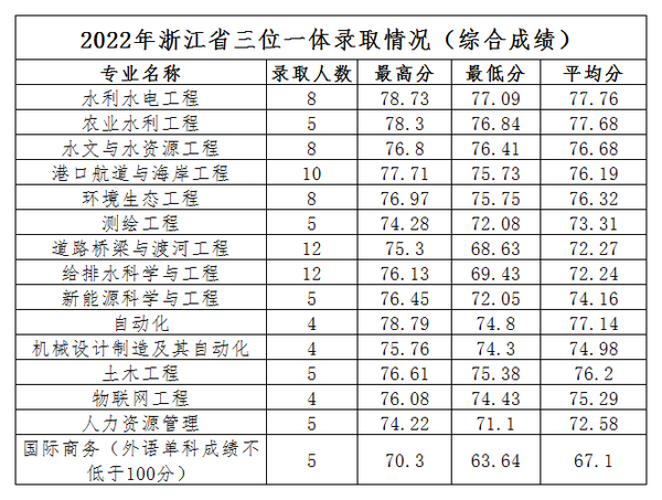 中考学校录取分数湖州_中考录取分数湖州线2024年_湖州中考录取分数线2024