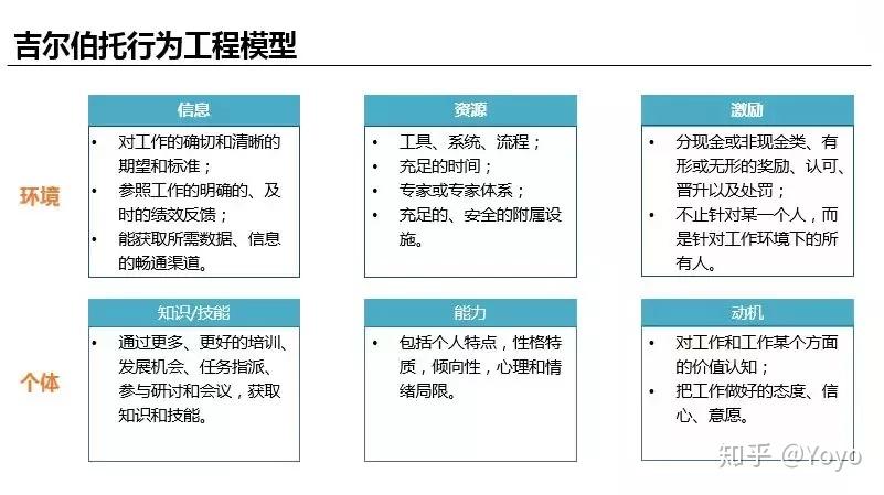 hr怎样通过数据分析来提升人效