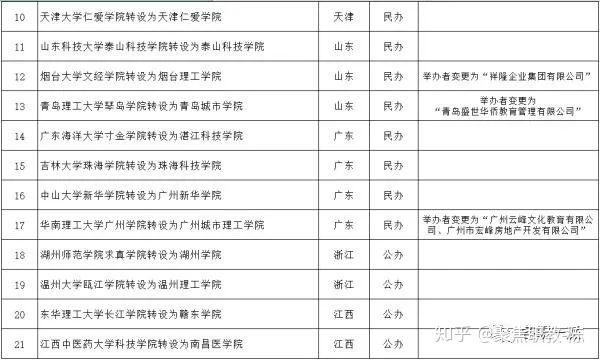 河北城市职业学院_河北职业技术学院多大面积_河北职业学院在哪