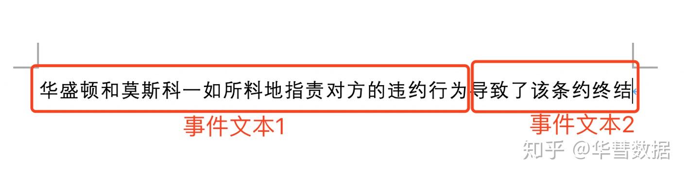 事件间关系类型梳理说明 - 知乎