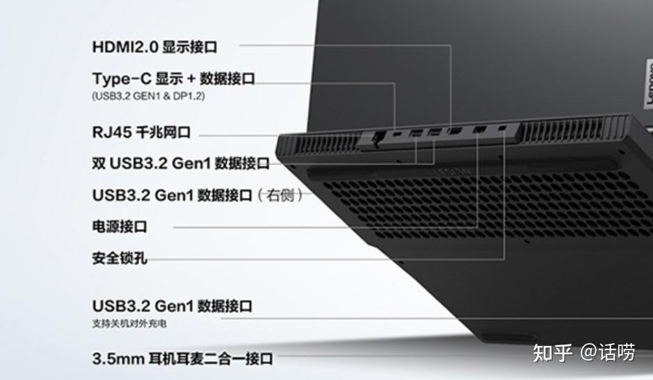 关于外接屏幕的看法,到底是买r7000p好还是r7000电竞外屏? 