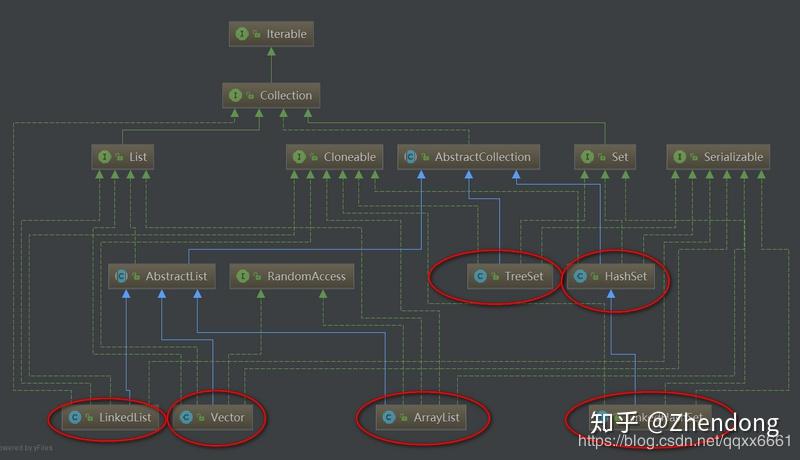Java容器(List、Set、Map)知识点快速复习手册 - 知乎