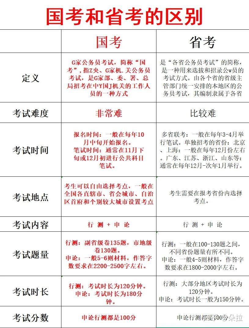 在职党应该如何备考公务员? - 知乎
