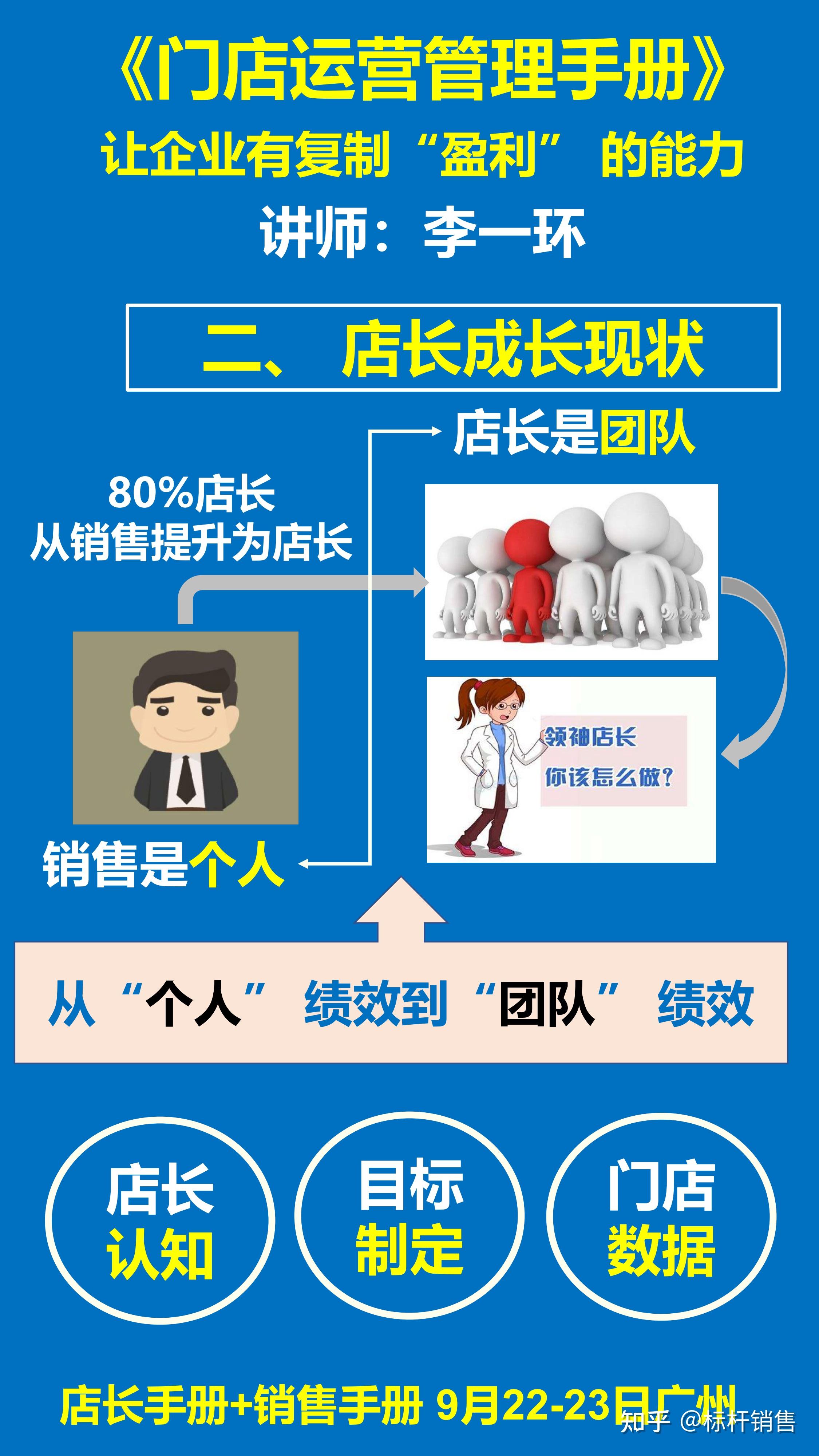 门店运营管理手册：店长手册编写与店长标准化复制 - 知乎