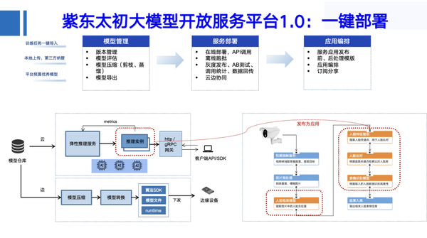 中科院张家俊:多模态大模型初现“多专多能”,用“紫东太初”探索差异化AGI道路丨GTIC 2023 - 知乎