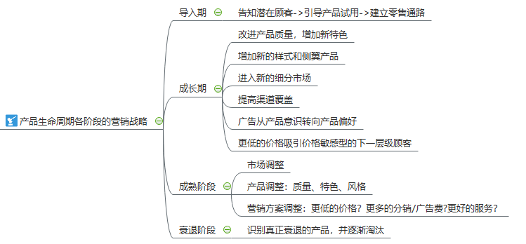 科特勒《營銷管理》深度拆解(附思維導圖)