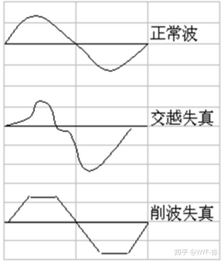 车载音频科普(七)—功放关键指标参数 - 知乎