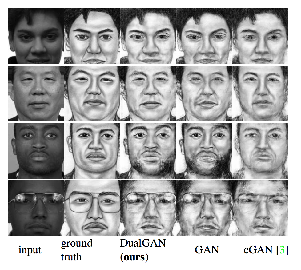 对偶学习的生成对抗网络 (DualGAN) - 知乎