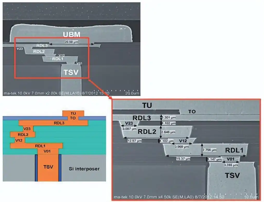 一文看懂芯片的封装工艺（先进封装篇2：晶圆级封装） - 知乎