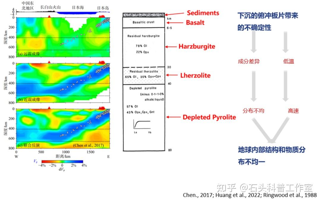 环太平洋地区有什么让地震波的速度都