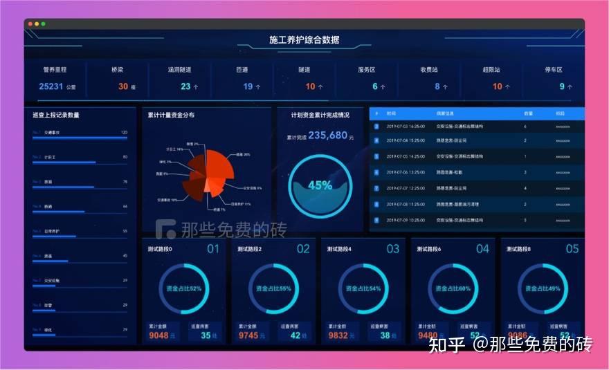DataV - 免费开源的 Vue / React 大屏数据展示组件库，使用简单、效果酷炫的前端数据可视化开发插件 - 知乎