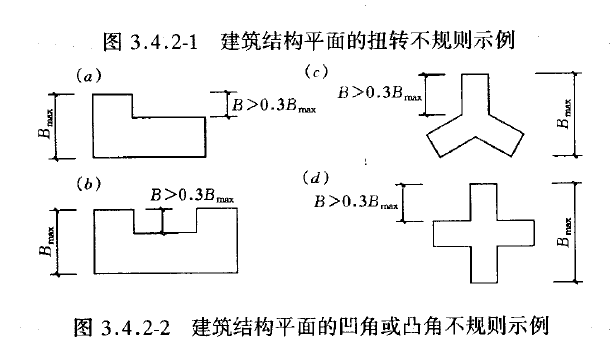 超限判断的一些主要点