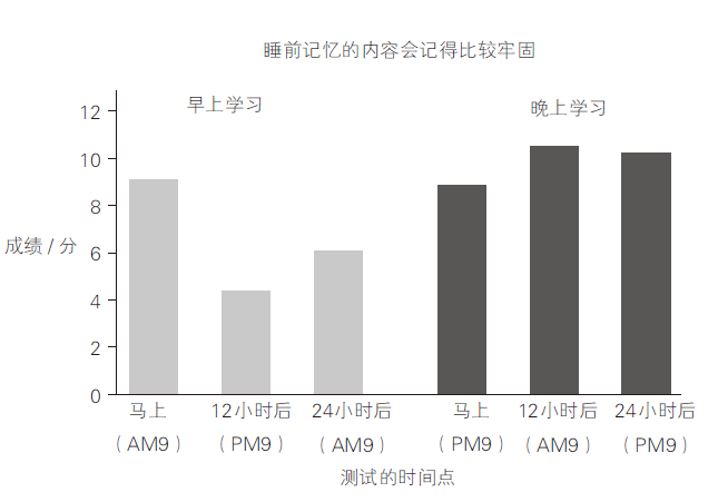 没想到睡觉竟是学习这么重要的一部分