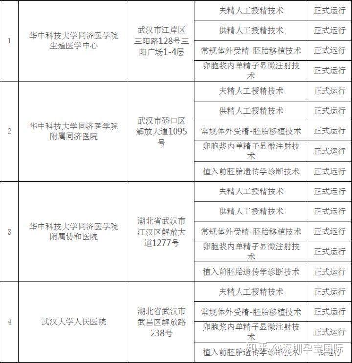北京私立生殖医院试管费用汇总，附费用明细！