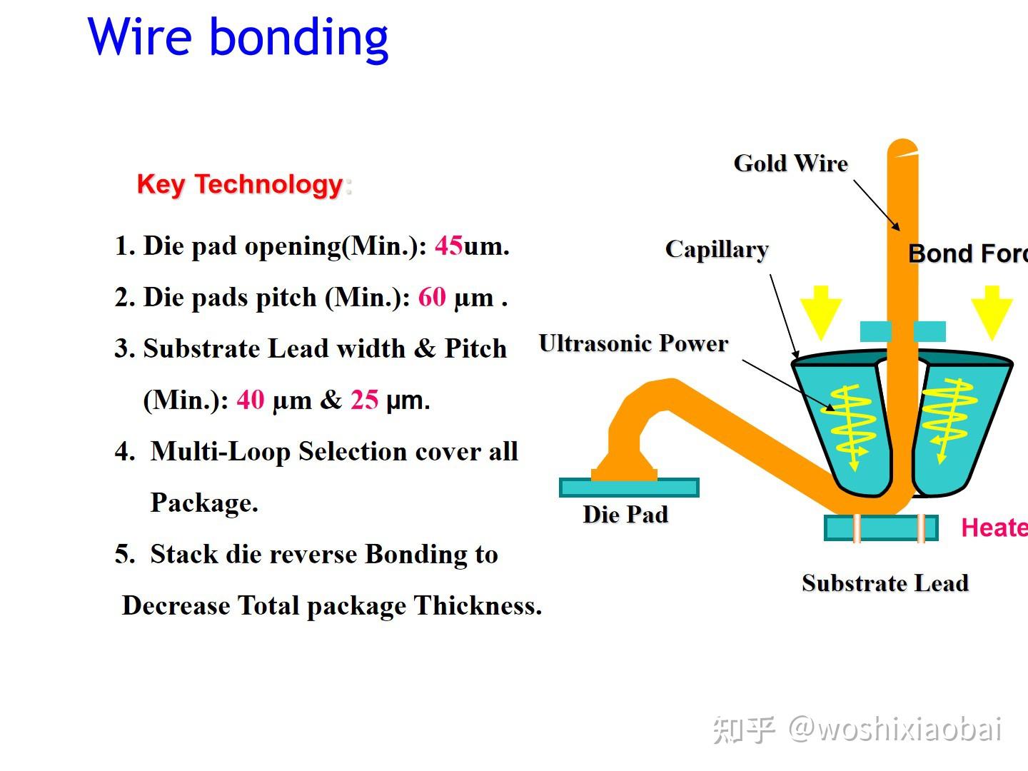 框架类产品封装工艺流程介绍Lead frame package process flow instruction 知乎