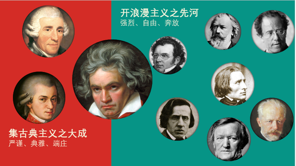 【音乐史讲座整理2】走进古典主义时期 - 知乎