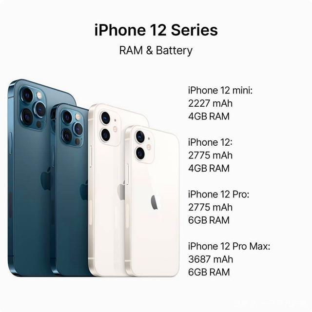 Iphone 12吐槽不断 苹果要被骂惨了 知乎 Iphone 12吐槽不断 苹果要被骂惨了 知乎