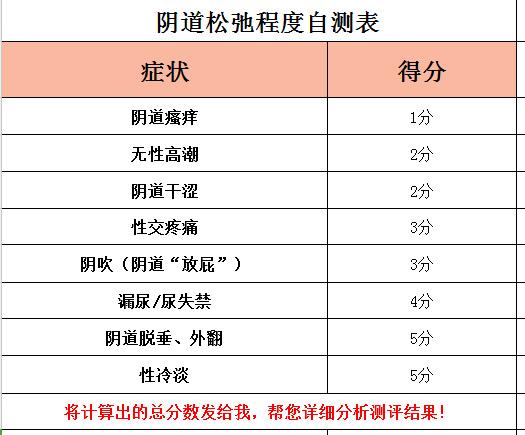 你可以简单自测一下阴道松弛程度:具体你属于几度的阴道松弛,还是要到