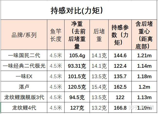 20年沉澱只為做好這支竿品牌魚竿推薦化氏一味系列一味國民二代一味