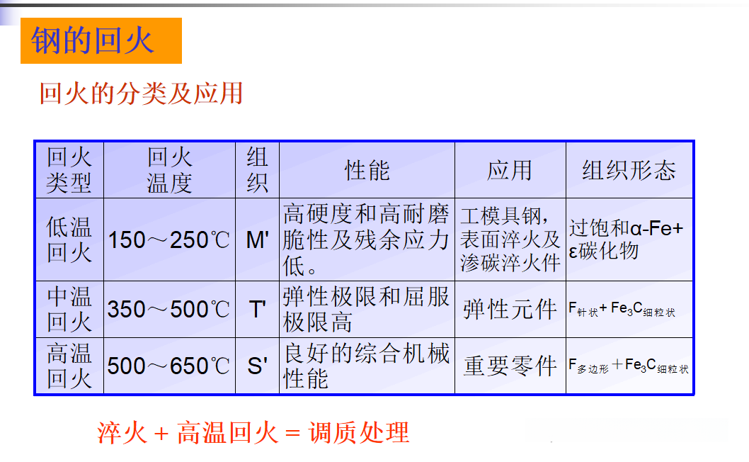 热处理的分类之回火 - 知乎