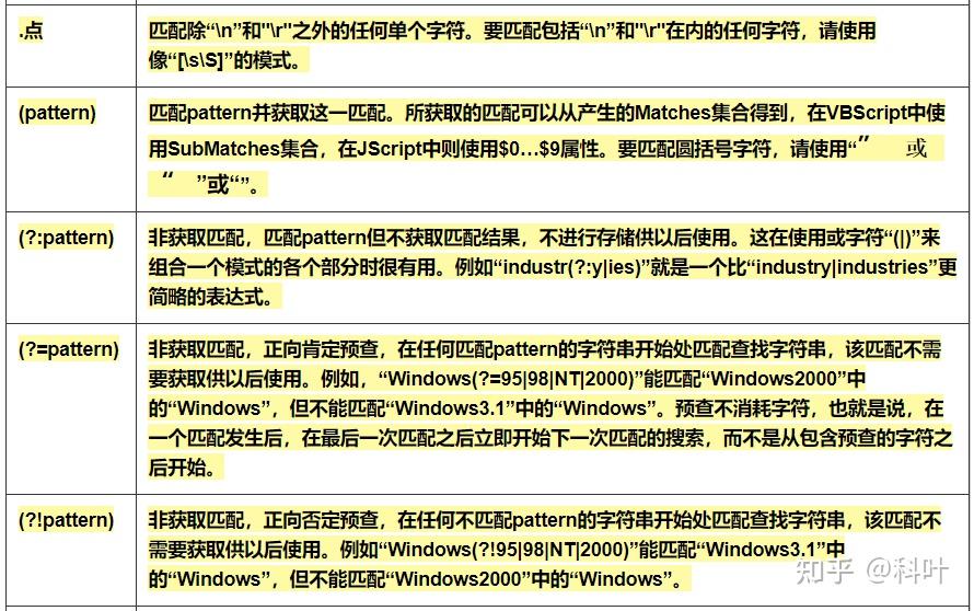 为您的正则表达式注入力量：全面的测试平台，确保准确和效率 (正则表达?)