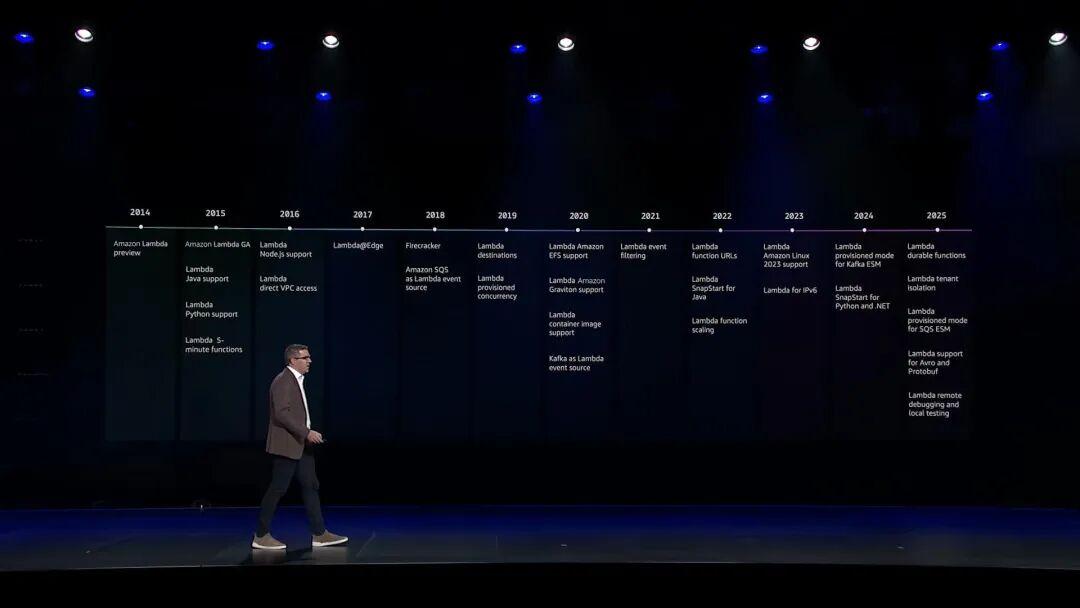 以硬核基座,托举Agentic AI颠覆创新!re:Invent 2025 Peter&Dave主题演讲回顾!