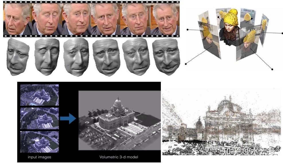 Image Processing & Machine Vision 2022 图像处理与机器视觉 - 知乎