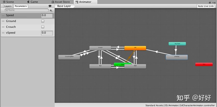 Unity3D ：Animator Controller - 知乎