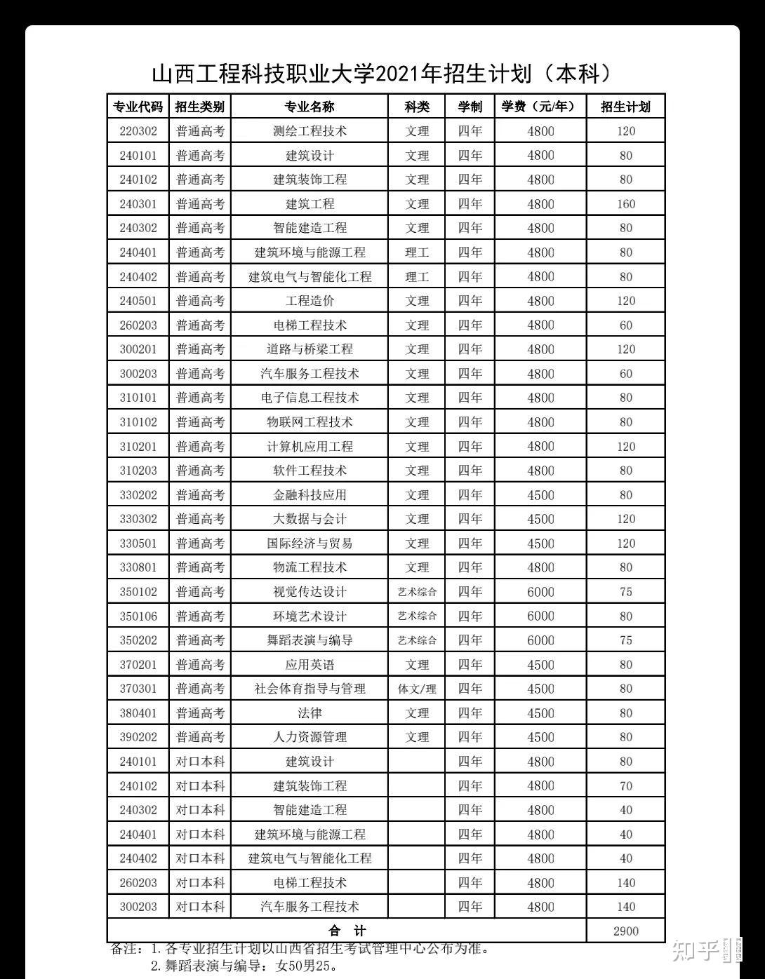 山西大學商務學院三本分數線多少