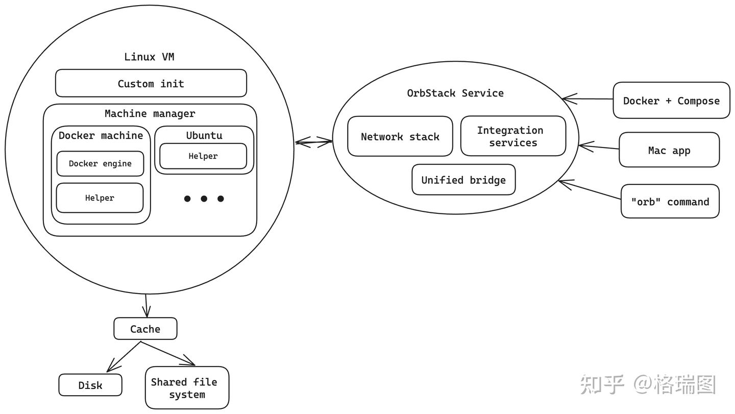 Orbstack 0009 04 