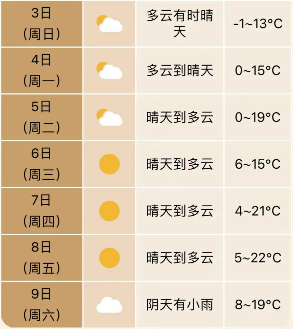 联赛逐步升温，积分榜排名向何处前进